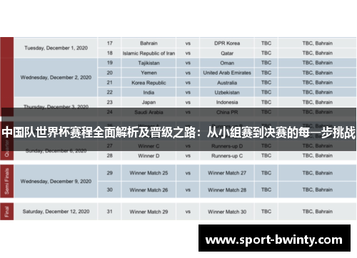 中国队世界杯赛程全面解析及晋级之路：从小组赛到决赛的每一步挑战