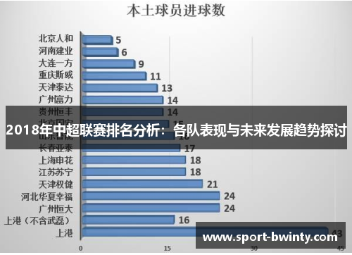 2018年中超联赛排名分析：各队表现与未来发展趋势探讨