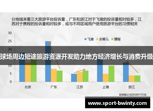 球场周边短途旅游资源开发助力地方经济增长与消费升级