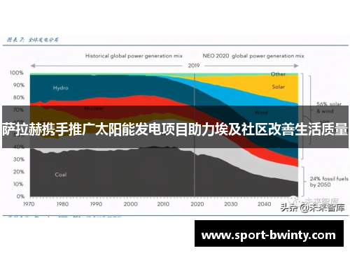 萨拉赫携手推广太阳能发电项目助力埃及社区改善生活质量