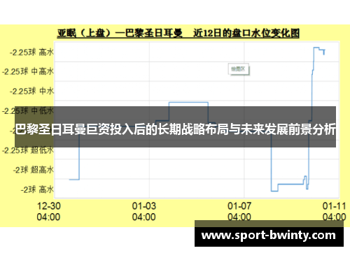 巴黎圣日耳曼巨资投入后的长期战略布局与未来发展前景分析