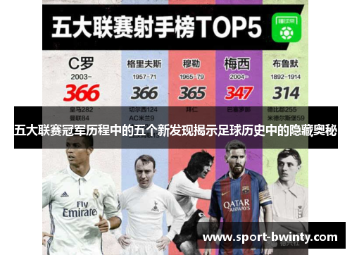 五大联赛冠军历程中的五个新发现揭示足球历史中的隐藏奥秘