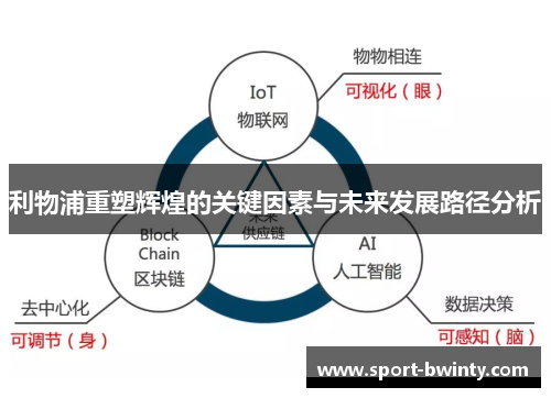 利物浦重塑辉煌的关键因素与未来发展路径分析