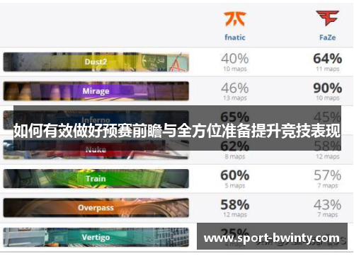 如何有效做好预赛前瞻与全方位准备提升竞技表现