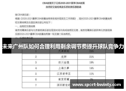 未来广州队如何合理利用剩余调节费提升球队竞争力