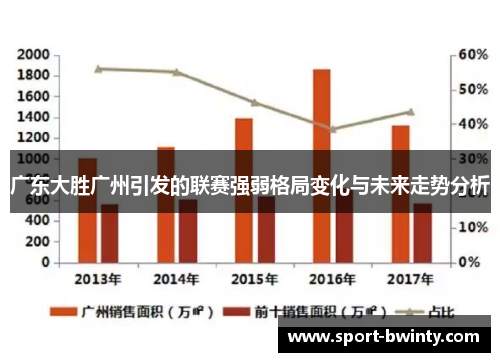广东大胜广州引发的联赛强弱格局变化与未来走势分析