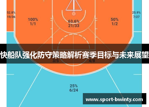 快船队强化防守策略解析赛季目标与未来展望