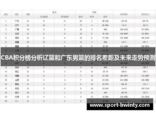 CBA积分榜分析辽篮和广东男篮的排名差距及未来走势预测