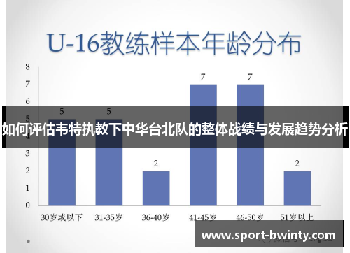 如何评估韦特执教下中华台北队的整体战绩与发展趋势分析