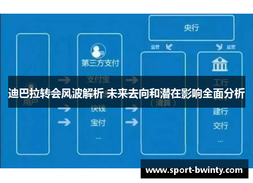 迪巴拉转会风波解析 未来去向和潜在影响全面分析